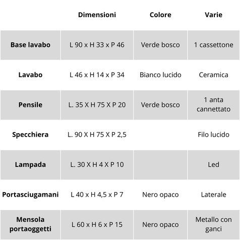 Caratteristiche del mobile bagno sospeso Easy Angy 03